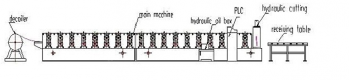 Ρόλος φύλλων κεραμιδιών IBR στεγών μετάλλων υψηλής ταχύτητας που διαμορφώνει τη μηχανή για τη στέγη και τον τοίχο