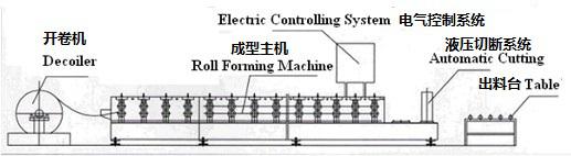 κυλώντας slat πορτών παραθυρόφυλλων αργιλίου χάλυβα της Κίνας που κάνει τις τιμές μηχανών/αυτόματο slat πορτών παραθυρόφυλλων κυλίνδρων να κυλήσουν τη διαμόρφωση της μηχανής